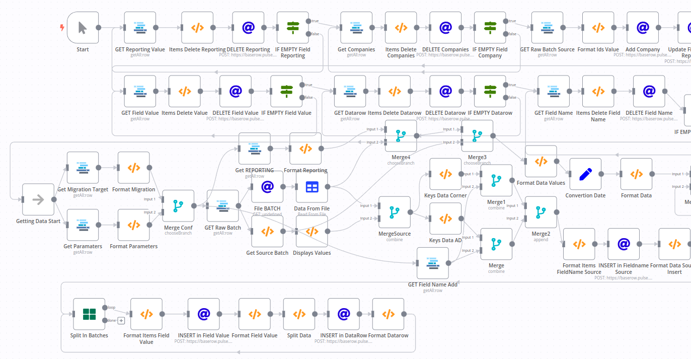 Manual workflow (struggle)